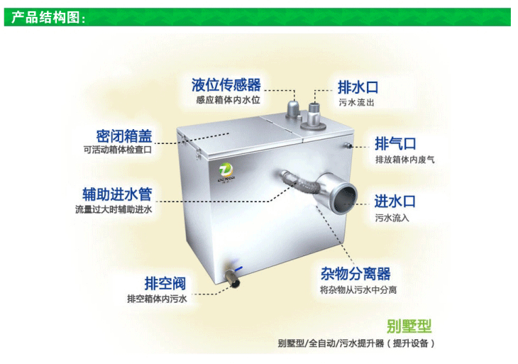 德諾爾別墅型污水提升設(shè)備網(wǎng)頁(yè)22_07.gif