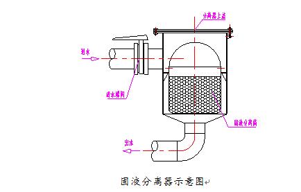 油水分離器