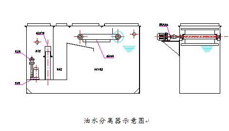 油水分離器