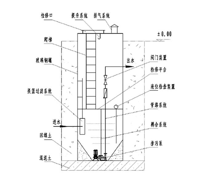 產(chǎn)品結構示意圖.jpg 產(chǎn)品結構示意圖.jpg