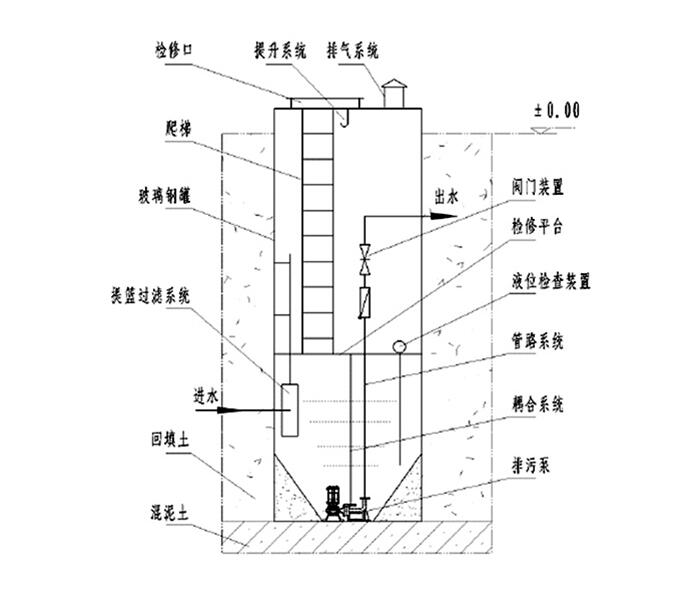 產(chǎn)品結(jié)構(gòu) 產(chǎn)品結(jié)構(gòu)