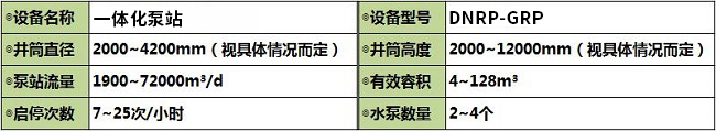 泵站參數(shù)表.jpg 泵站參數(shù)表.jpg